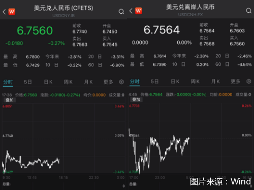 汇市观察｜节后首个交易日人民币涨了！“超级央行周”又来了<strong></p>
<p>期货开盘价</strong>，如何影响人民币汇率？