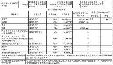 中山大洋电机股份有限公司2022年度报告摘要