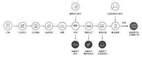 广东和胜工业铝材股份有限公司2022年度报告摘要