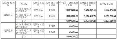 广东和胜工业铝材股份有限公司2022年度报告摘要