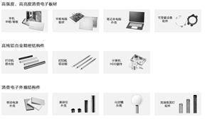 广东和胜工业铝材股份有限公司2022年度报告摘要