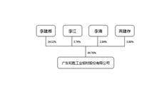 广东和胜工业铝材股份有限公司2022年度报告摘要
