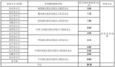 金正大生态工程集团股份有限公司 关于2022年度计提减值准备 及核销坏账的公告