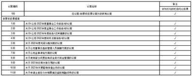 广东海大集团股份有限公司 关于2023年开展套期保值业务的公告