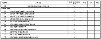 广东海大集团股份有限公司 关于2023年开展套期保值业务的公告