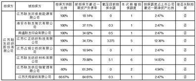 江苏联发纺织股份有限公司 关于开展商品期货期权套期保值业务的公告