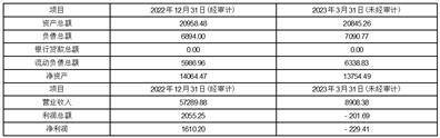江苏联发纺织股份有限公司 关于开展商品期货期权套期保值业务的公告