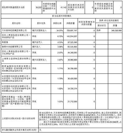 浙江万丰奥威汽轮股份有限公司2022年度报告摘要