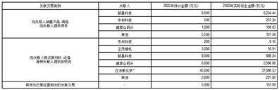 金发科技股份有限公司 第七届监事会第十四次会议决议公告