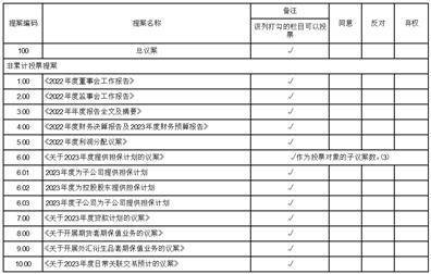 浙江万丰奥威汽轮股份有限公司 关于相关资产业绩承诺实现情况的公告