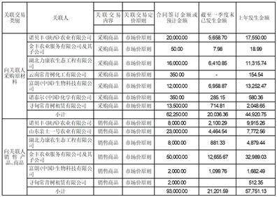 金正大生态工程集团股份有限公司2022年度报告摘要