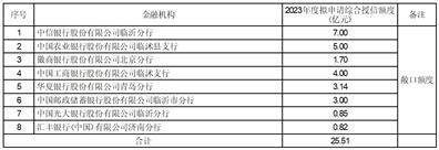 金正大生态工程集团股份有限公司2022年度报告摘要
