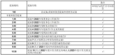 金正大生态工程集团股份有限公司2022年度报告摘要