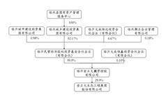 金正大生态工程集团股份有限公司2022年度报告摘要