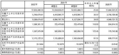 特变电工股份有限公司 十届七次董事会会议决议公告