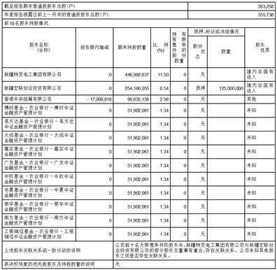特变电工股份有限公司 十届七次董事会会议决议公告