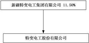 特变电工股份有限公司 十届七次董事会会议决议公告