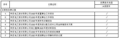 特变电工股份有限公司 十届七次董事会会议决议公告