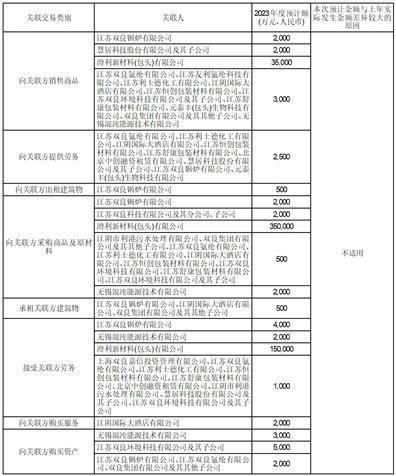 双良节能系统股份有限公司2022年度报告摘要