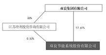 双良节能系统股份有限公司2022年度报告摘要