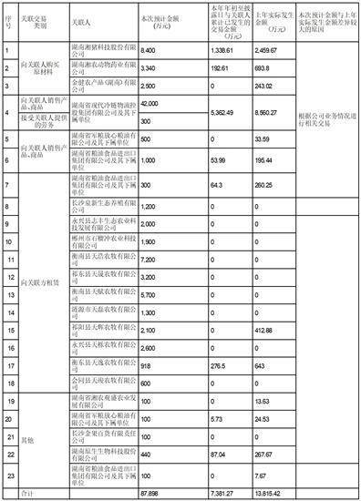湖南新五丰股份有限公司 关于发行股份及支付现金购买资产 并募集配套资金暨关联交易之标的公司2022年度业绩承诺实现情况的公告