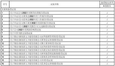 湖南新五丰股份有限公司 关于发行股份及支付现金购买资产 并募集配套资金暨关联交易之标的公司2022年度业绩承诺实现情况的公告