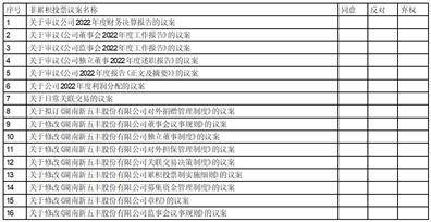 湖南新五丰股份有限公司 关于发行股份及支付现金购买资产 并募集配套资金暨关联交易之标的公司2022年度业绩承诺实现情况的公告