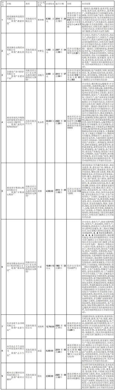 湖南新五丰股份有限公司 关于发行股份及支付现金购买资产 并募集配套资金暨关联交易之标的公司2022年度业绩承诺实现情况的公告