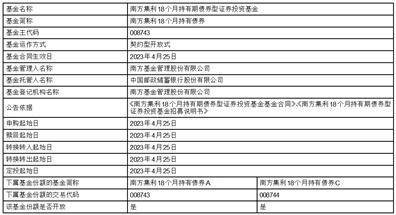 关于南方集利18个月定期开放债券型证券投资基金变更为南方集利18个月持有期债券型证券投资基金的提示性 公告