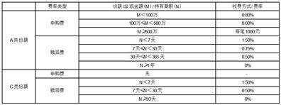 关于南方集利18个月定期开放债券型证券投资基金变更为南方集利18个月持有期债券型证券投资基金的提示性 公告