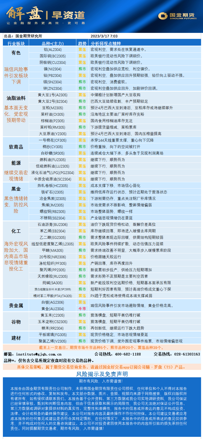 国金早盘提示：鸡蛋期货走势整体重心上移