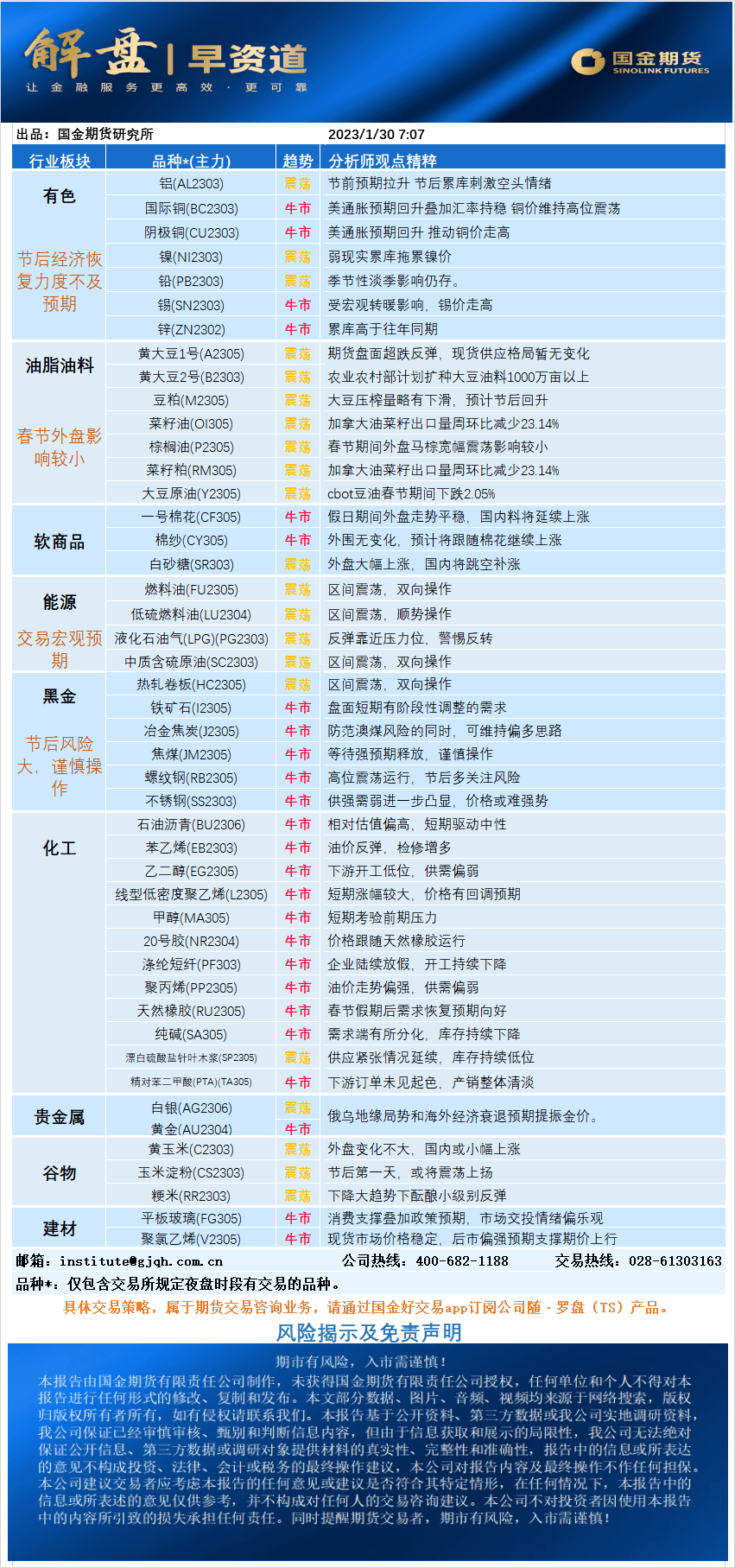 国金早盘提示：2022年期货/期权数据回顾