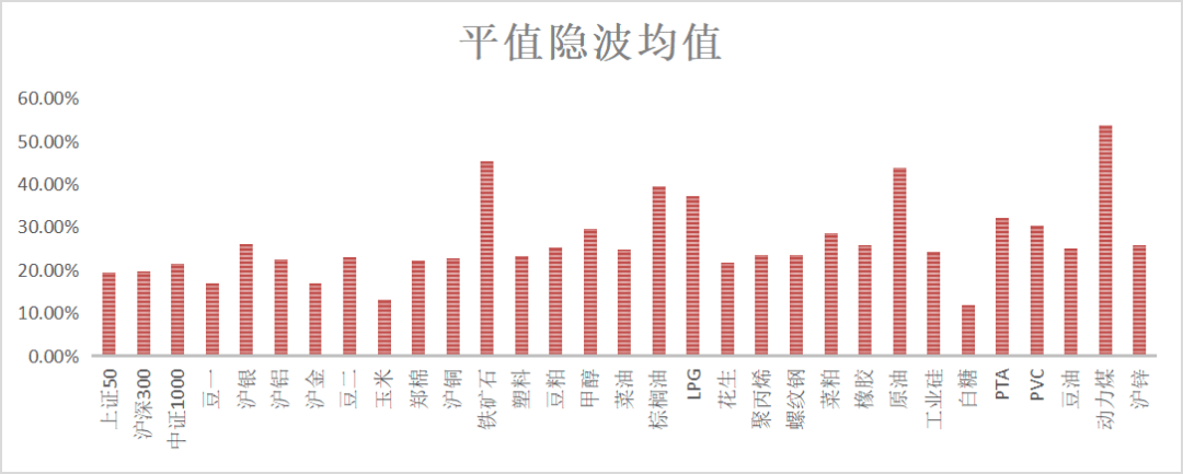 国金早盘提示：2022年期货/期权数据回顾