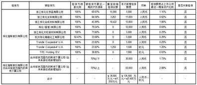 传化智联股份有限公司 关于2023年度日常关联交易预计的 公告