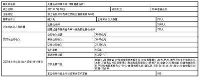 传化智联股份有限公司 关于2023年度日常关联交易预计的 公告