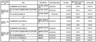 传化智联股份有限公司 关于2023年度日常关联交易预计的 公告