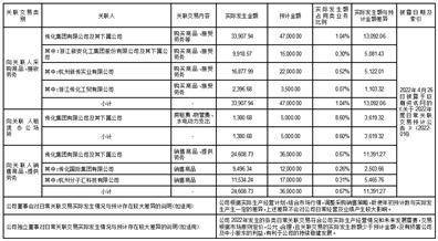 传化智联股份有限公司 关于2023年度日常关联交易预计的 公告