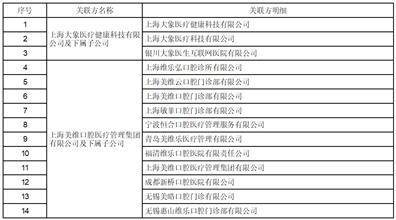 美年大健康产业控股股份有限公司2022年度报告摘要