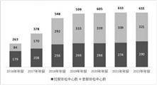 美年大健康产业控股股份有限公司2022年度报告摘要