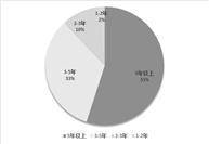 美年大健康产业控股股份有限公司2022年度报告摘要