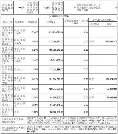 美年大健康产业控股股份有限公司2022年度报告摘要
