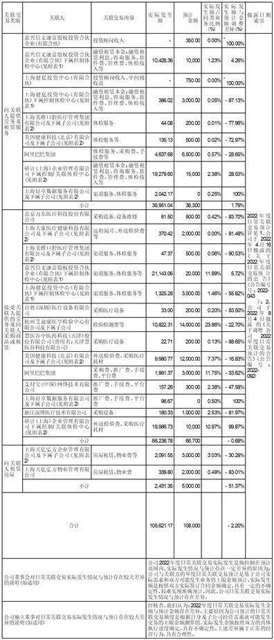 美年大健康产业控股股份有限公司2022年度报告摘要