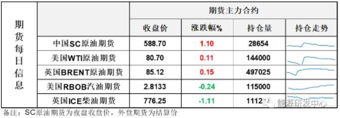 原油走出极致横盘<strong></p>
<p>期货管家</strong>，今日欧美市场休市