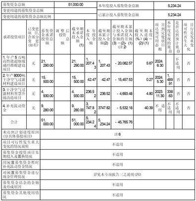 重庆再升科技股份有限公司 关于为全资子公司申请银行综合授信 额度提供连带责任保证担保的公告