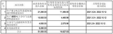 重庆再升科技股份有限公司 关于为全资子公司申请银行综合授信 额度提供连带责任保证担保的公告