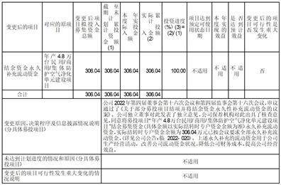 重庆再升科技股份有限公司 关于为全资子公司申请银行综合授信 额度提供连带责任保证担保的公告