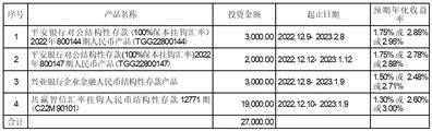 重庆再升科技股份有限公司 关于为全资子公司申请银行综合授信 额度提供连带责任保证担保的公告
