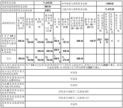 重庆再升科技股份有限公司 关于为全资子公司申请银行综合授信 额度提供连带责任保证担保的公告