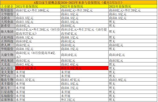 去年16家上市猪企参与商品套保<strong></p>
<p>期货思维</strong>，额度超60亿！让衍生工具成猪企经营坚实后盾，行业人士这样建议……