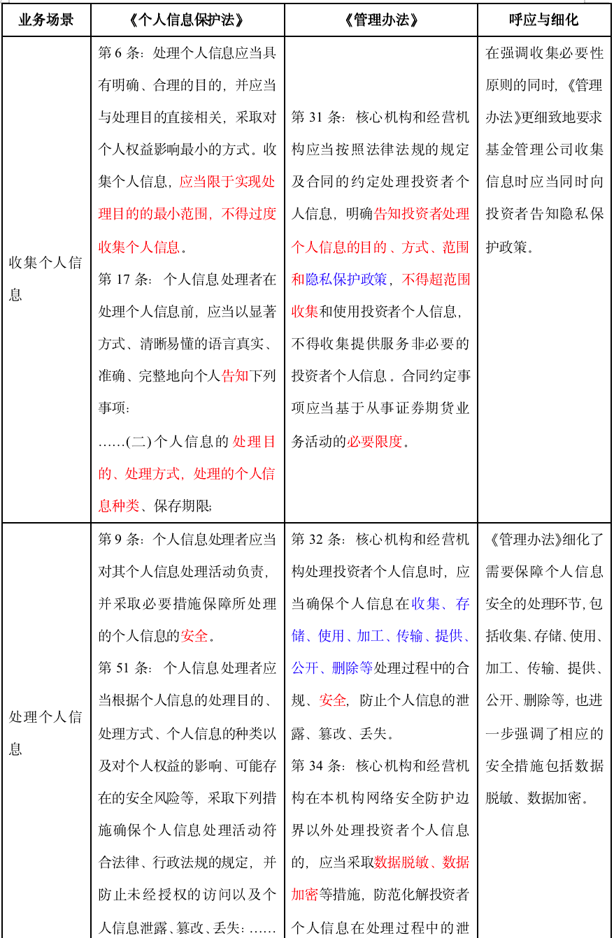 基金管理公司提升网络和信息安全保障能力——《证券期货业网络和信息安全管理办法》评述